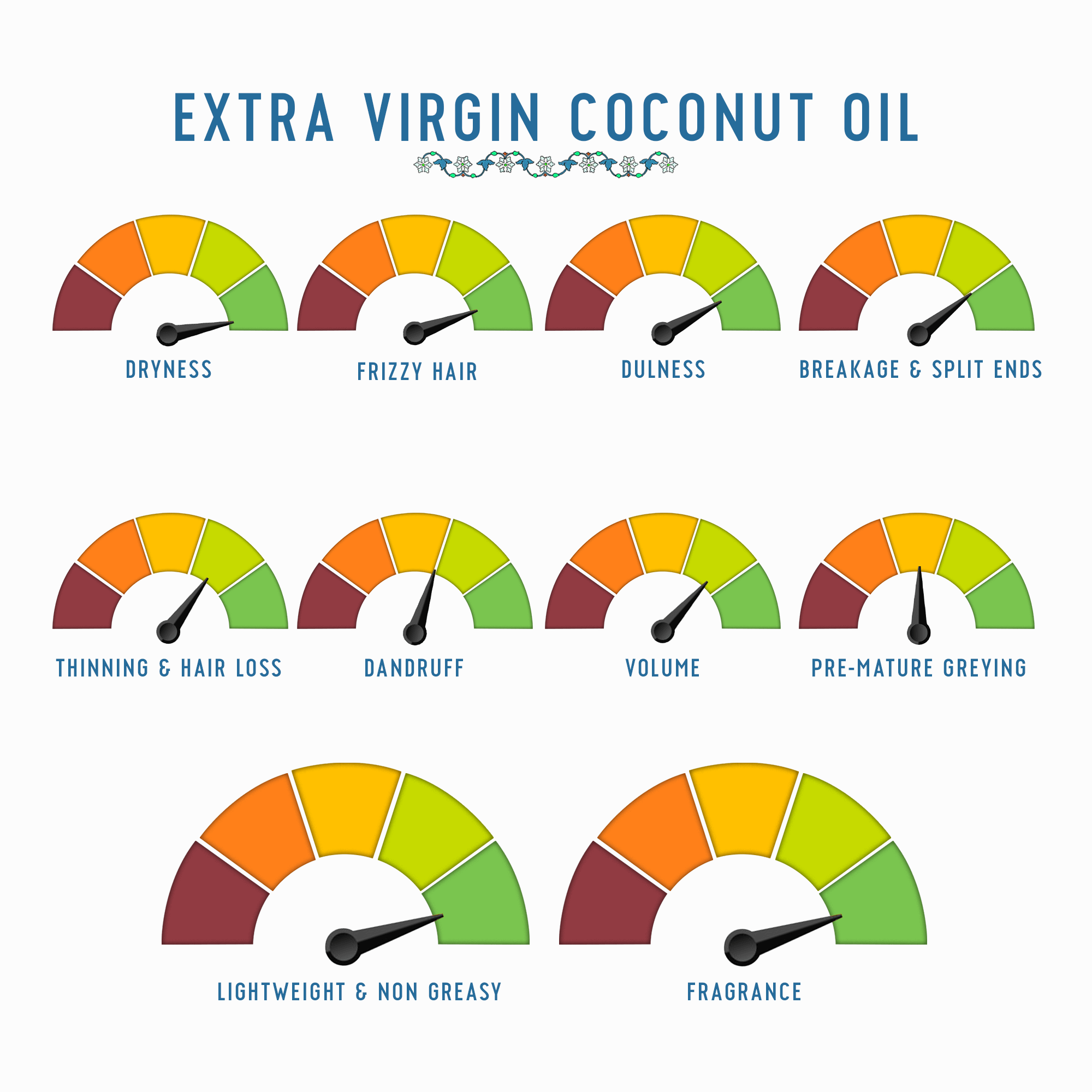 Extra Virgin Coconut Oil (Cold Pressed) For Winters