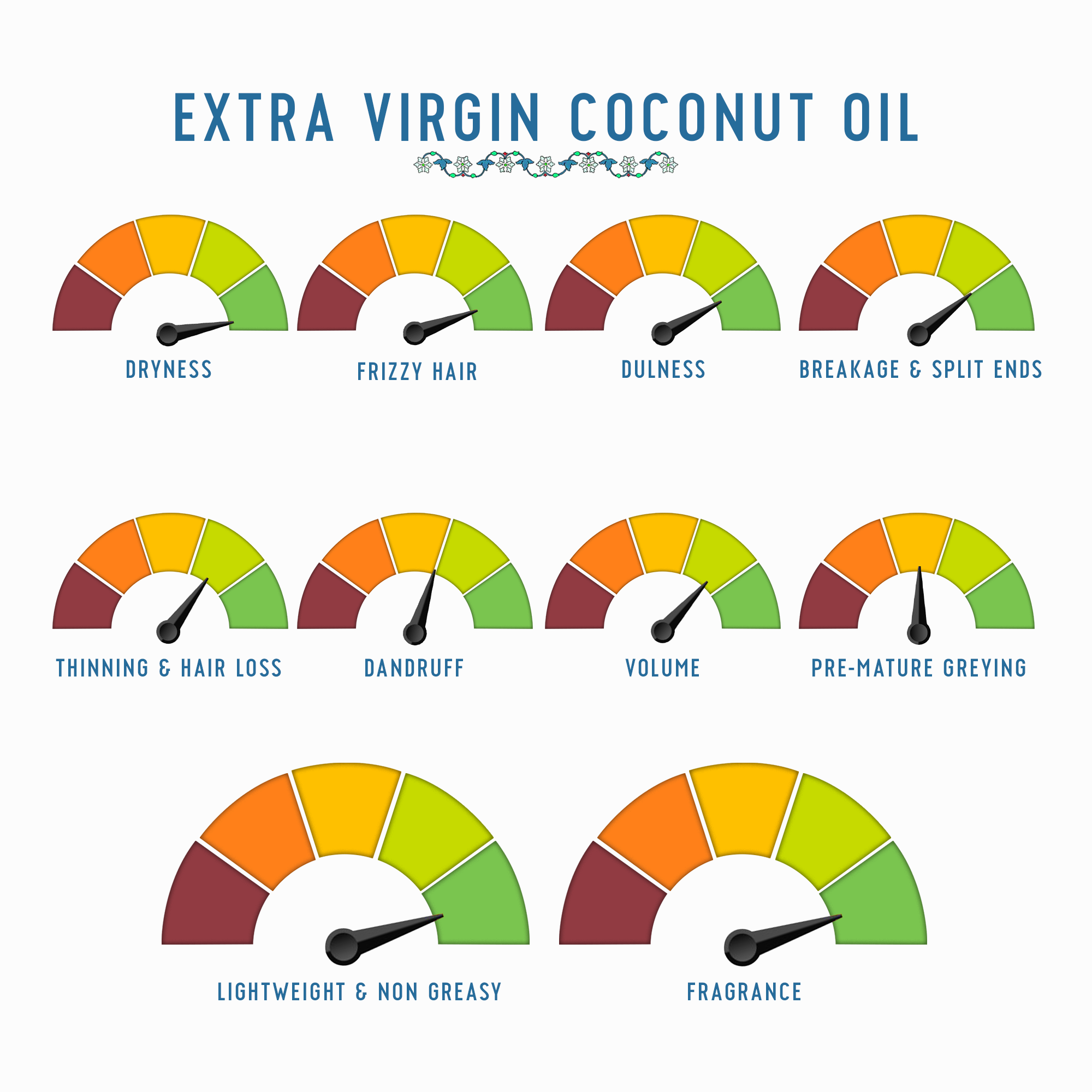 Extra Virgin Coconut Oil  4