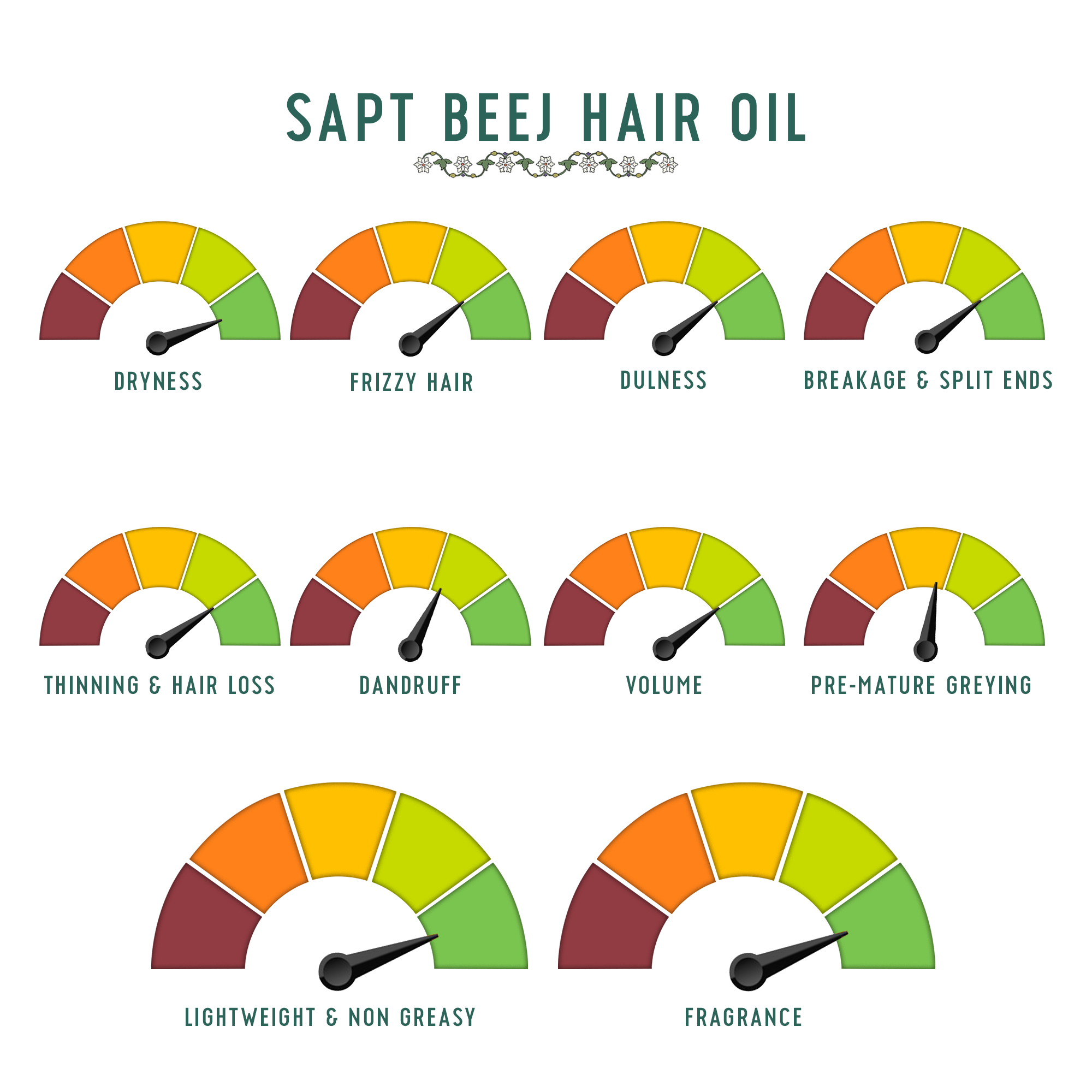Saptbeej Hair Oil for Hair Growth, Grey Hair
