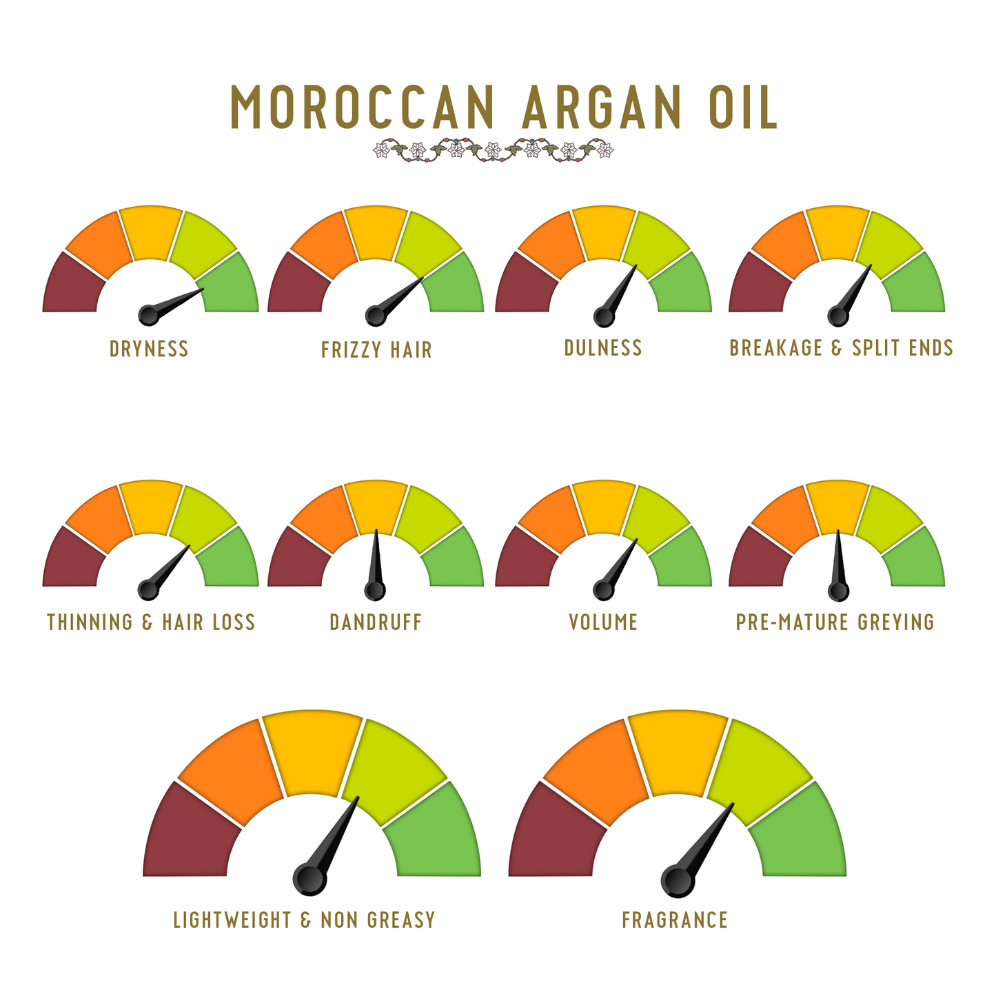Avimee Herbal Moroccon Argan Oil