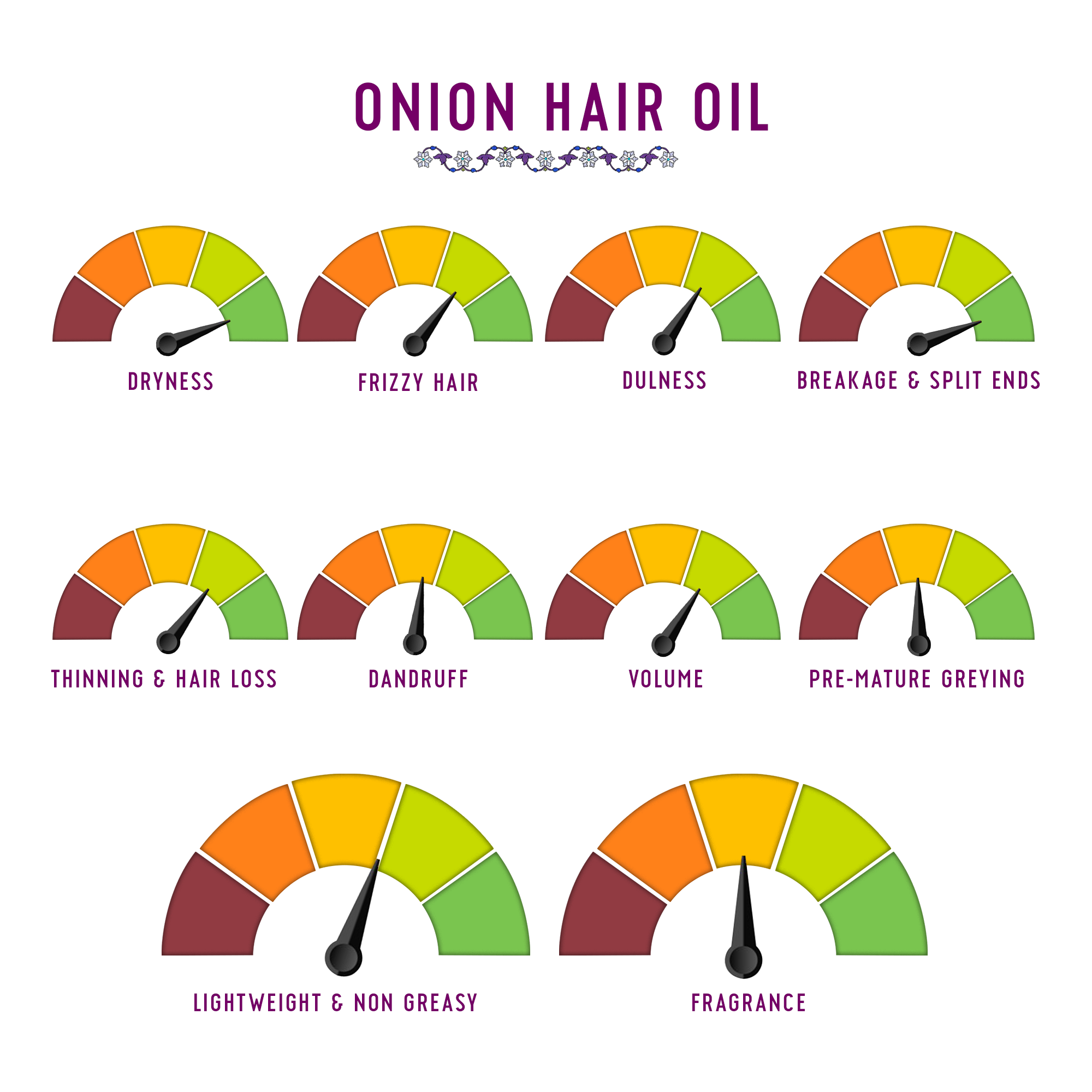 Onion Hair Oil for Hair Growth and Hair Fall Control
