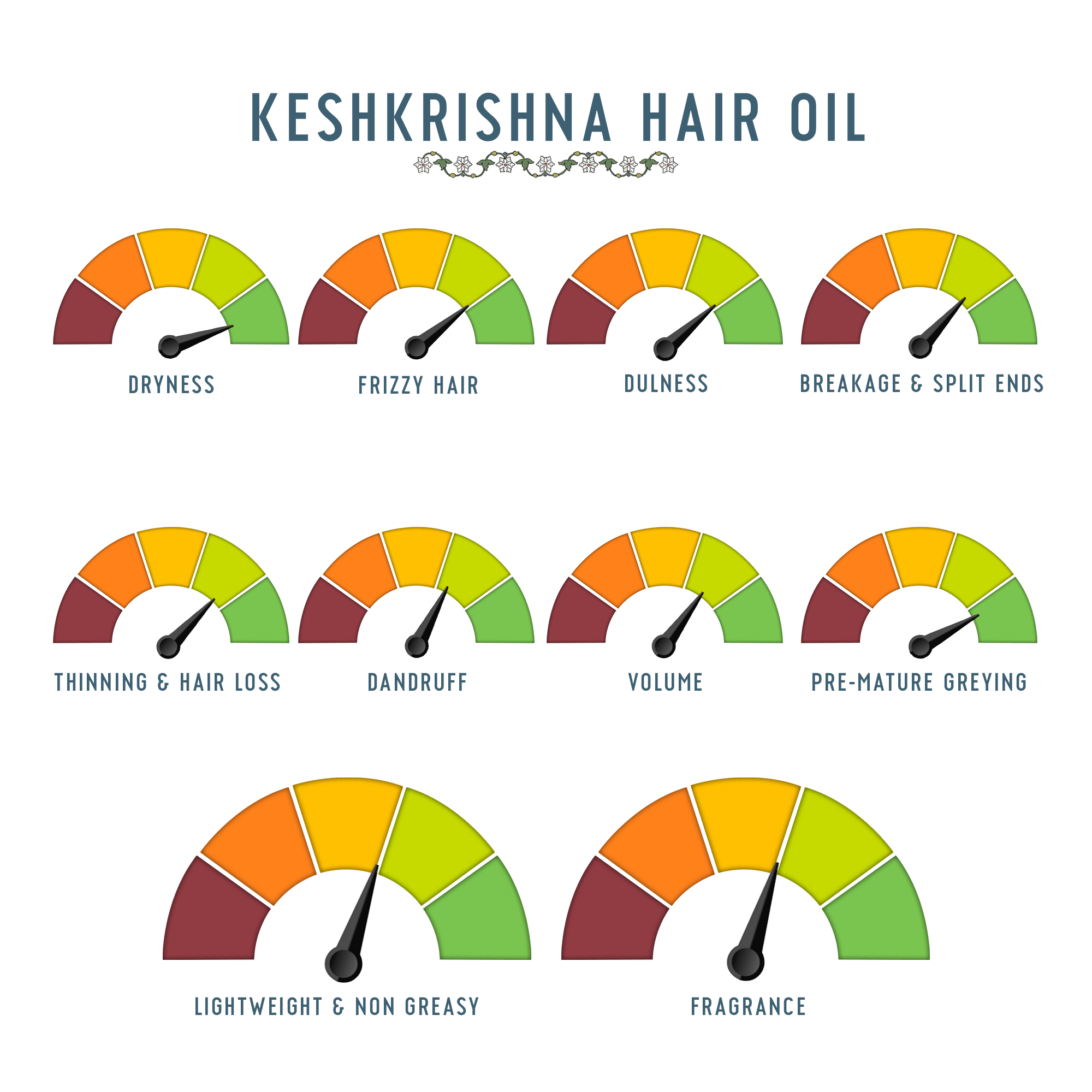 Anti Grey Hair Super Saver Combo: Keshkrishna Hair Oil and Scalptone Grey Hair Serum