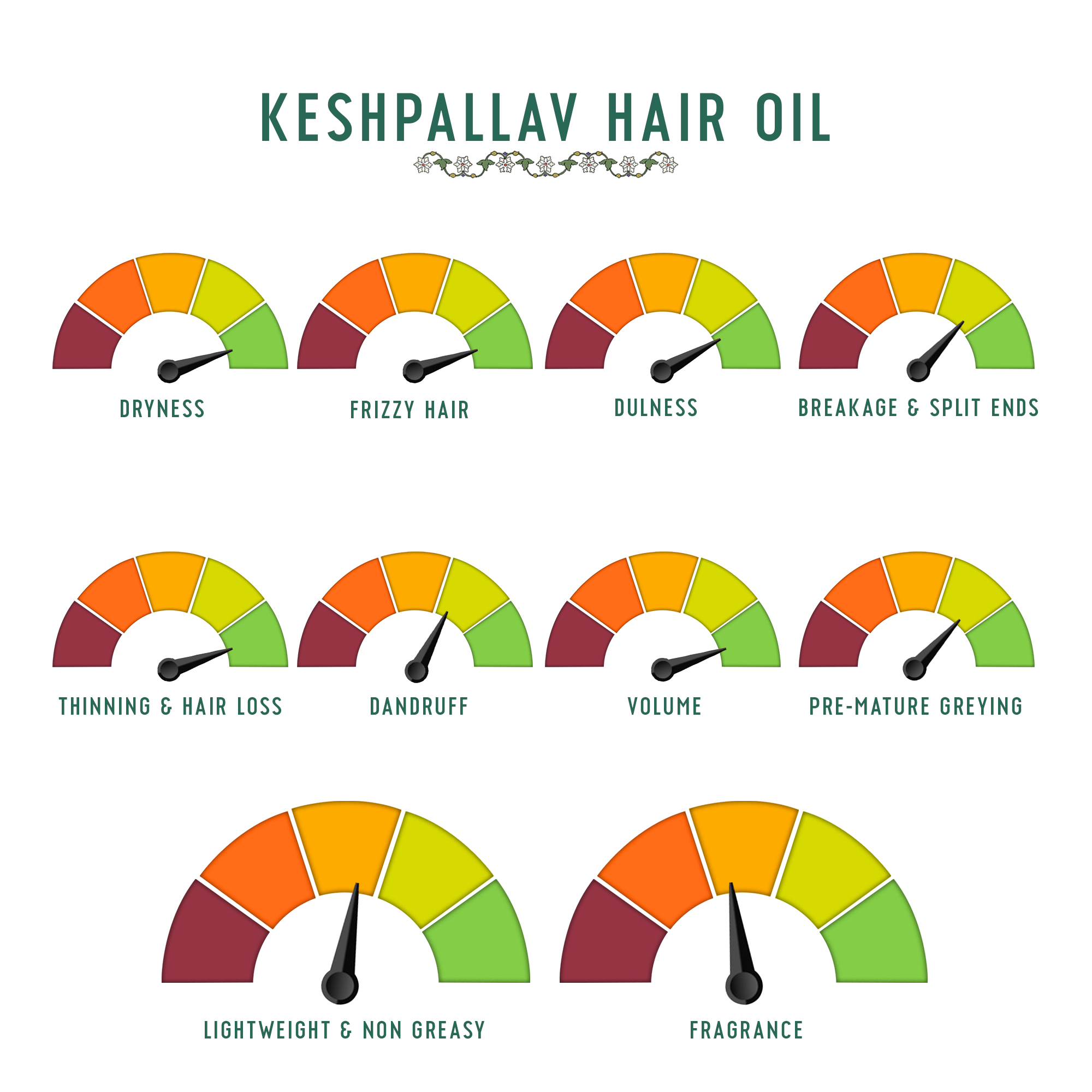 Combo 4: Keshpallav Hair Oil + Neem Wood Comb