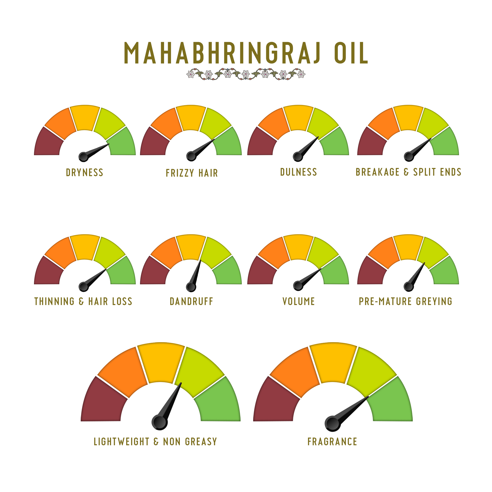 Maha Bhringraj Hair Oil for hair growth